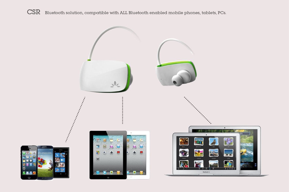 Sacool Bluetooth Headphones (White/Green)